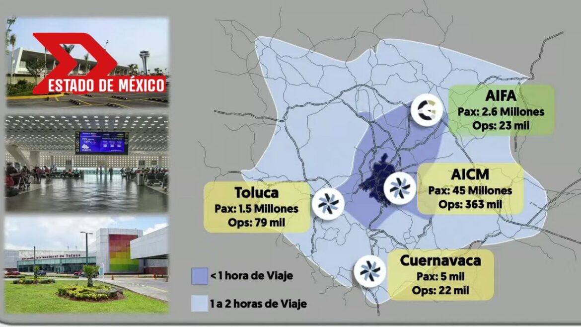 aeropuertos-fifa-toluca-cuernavaca-aicm-y-aifa-remodelacion-previa-al-mundial-2026