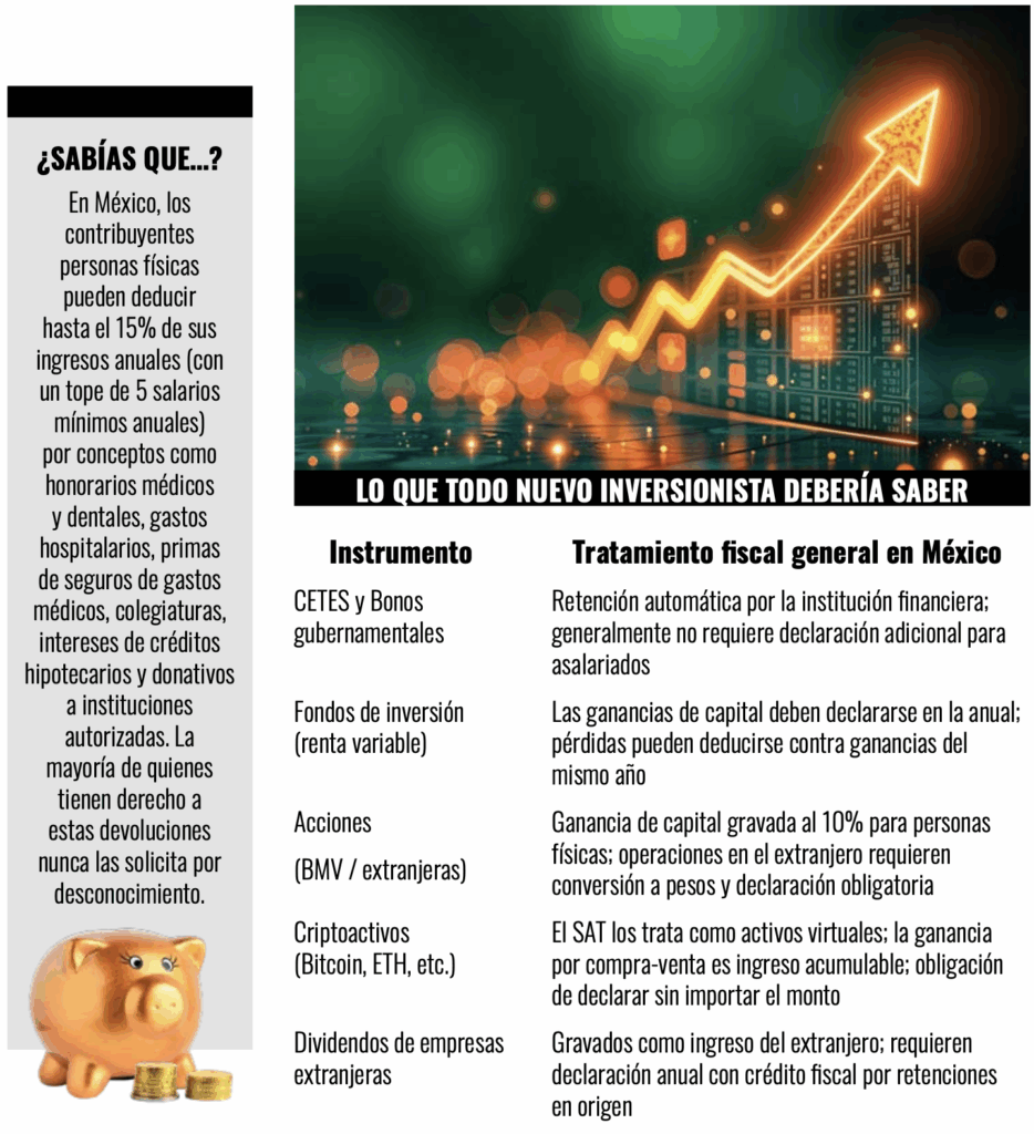 Fiscalidad inteligente: el nuevo poder del contribuyente 0